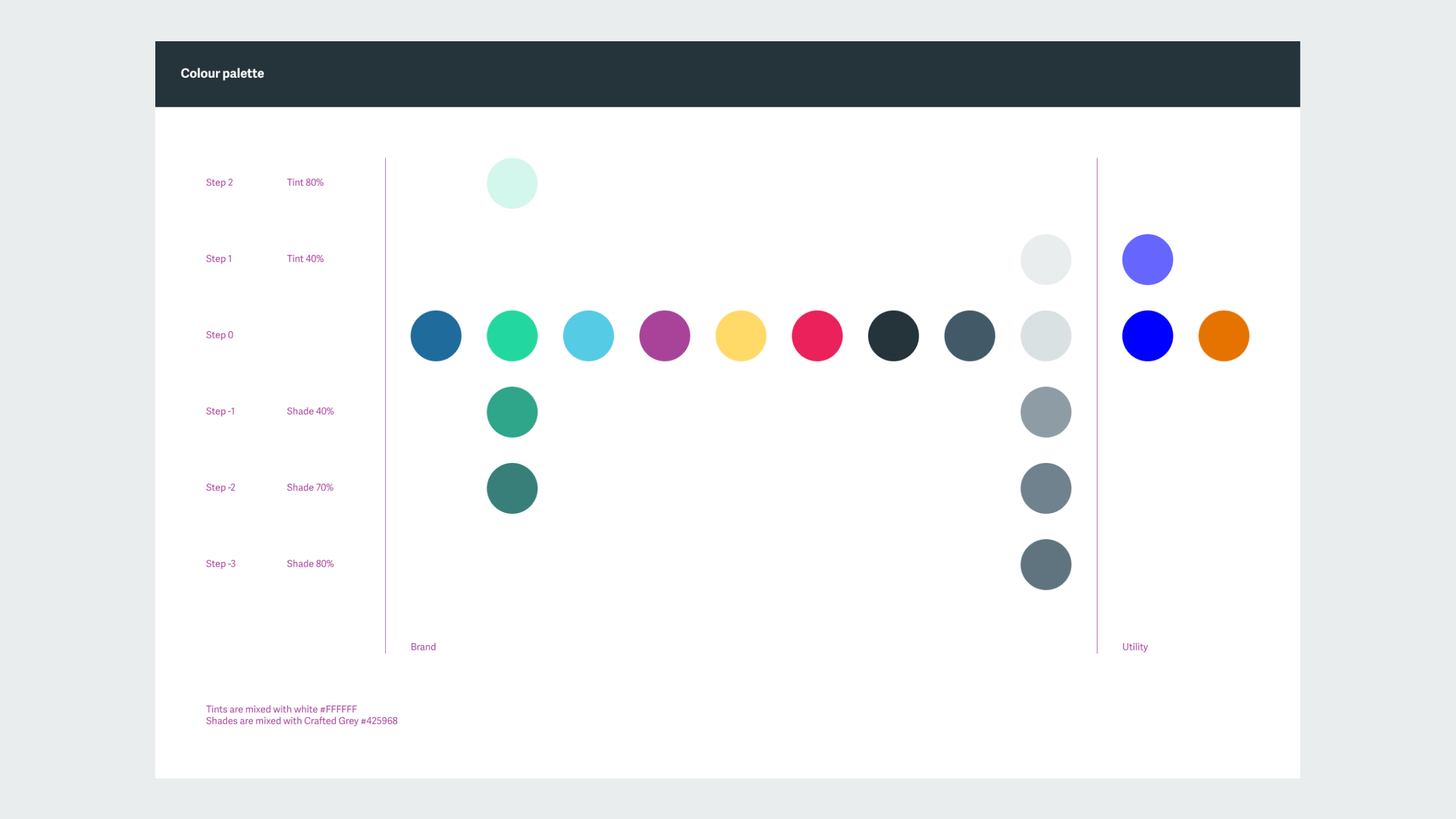 A Figma screenshot showing Clearleft's colour palette